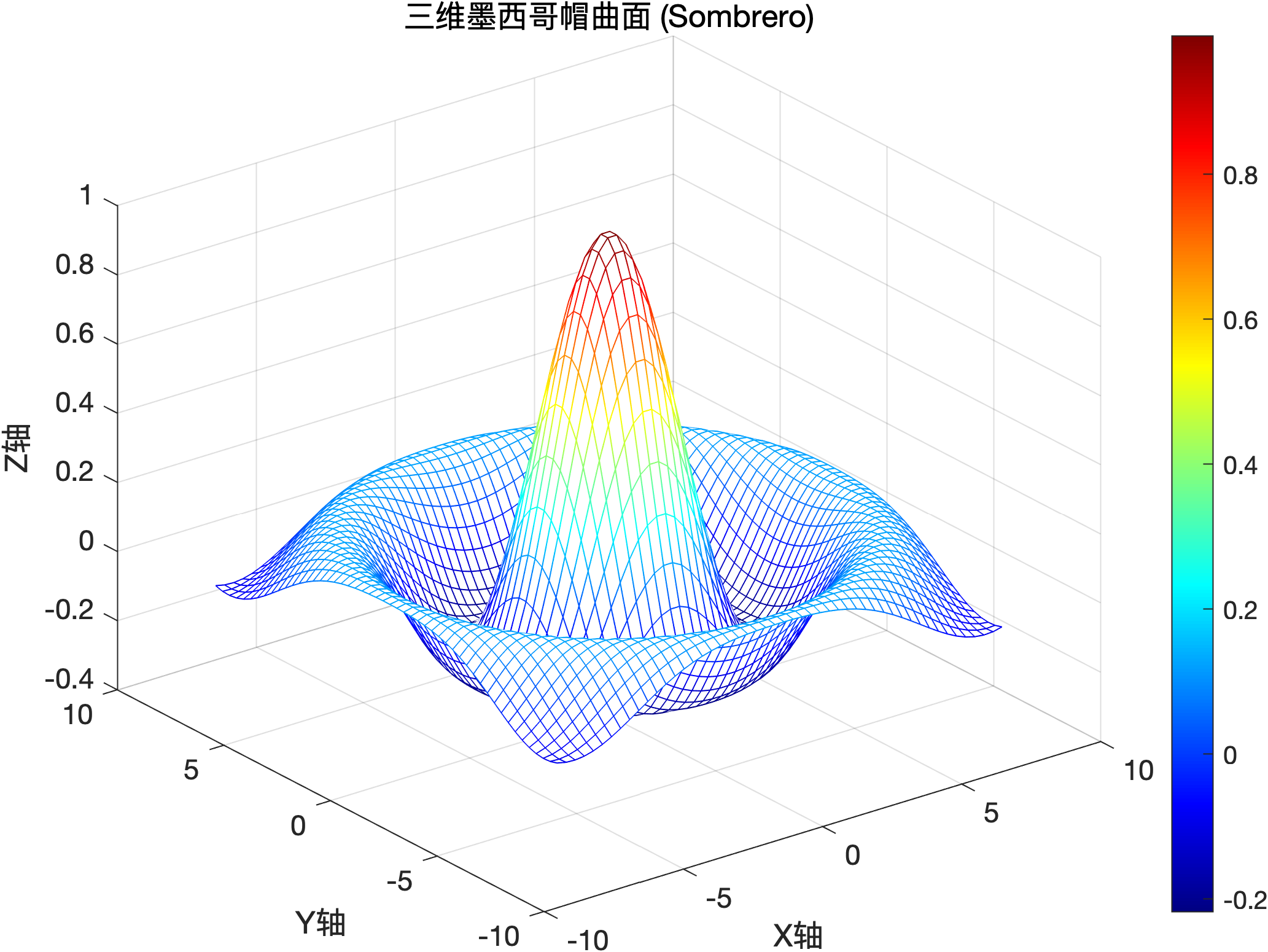 mesh 网格曲面